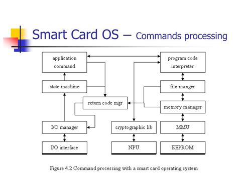 smart card operating system examples|smart card writer software free.